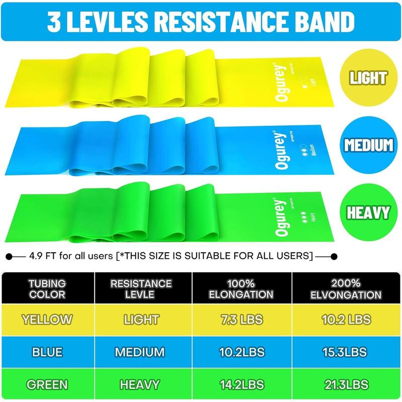 Resistance Bands, Professional Exercise Bands, Physical Therapy Bands for Strength Training, Yoga, Pilates, Stretching, Recovery, Stretch Elastic Band for Working Out, Workout Bands for Home Gym