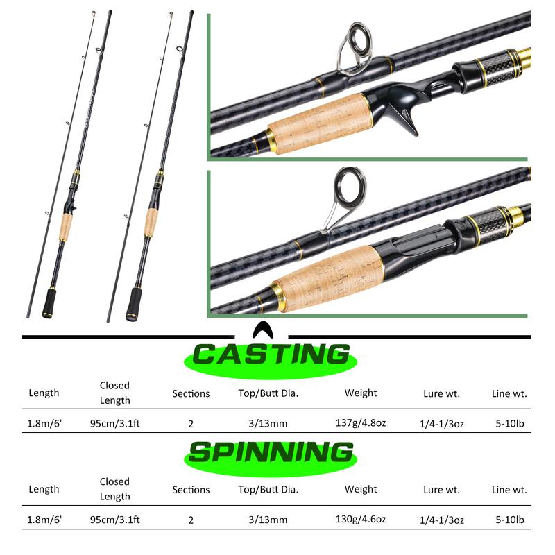 Sougayilang Spinning Casting Fishing Rod, Lightweight Ultra Portable with EVA and Cork Handle, Powerful Fishing Equipment for Freshwater and Saltwater