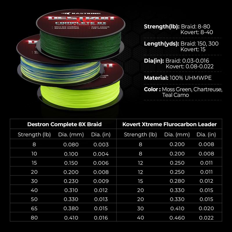 KastKing Destron Complete 8X Braided Fishing Line Thin Diameter Superline, Highly Abrasion Resistant, Near Zero Stretch, Perfectly Matched Braided Line & Leader