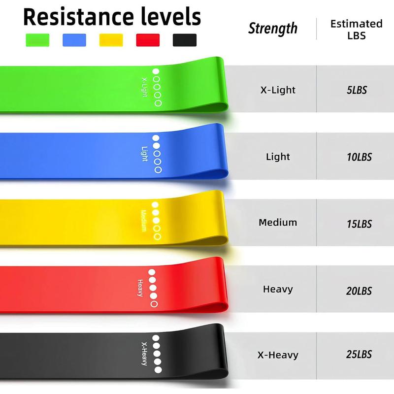 Resistance Band Set, 5 Counts set Elastic Exercise Loop Band with Carry Bag, Stretch Band for Booty Legs, Fitness Equipment for Home Gym