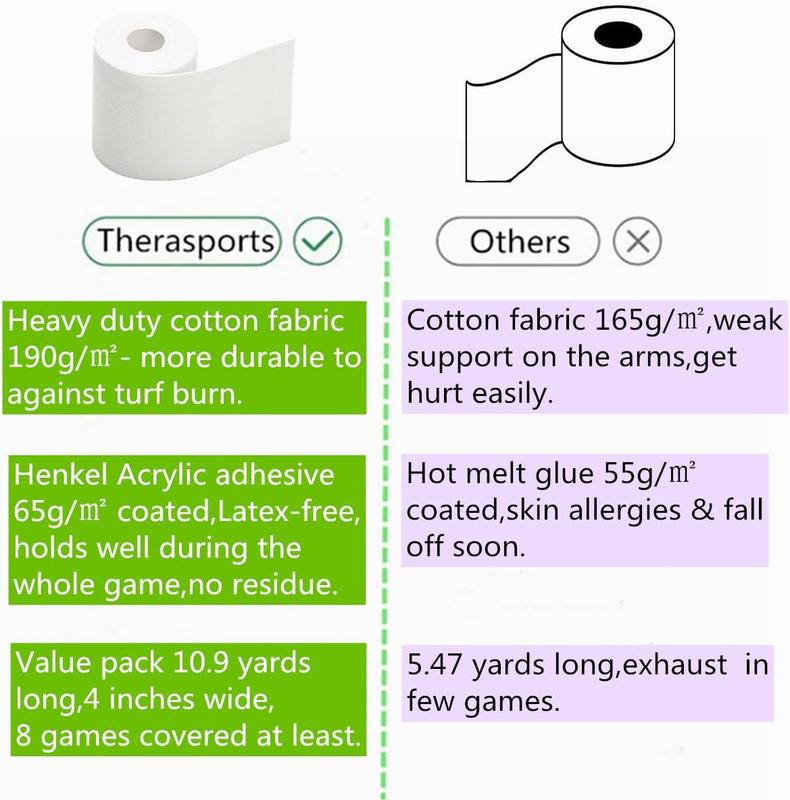 4 Inches X 10.9 Yards Turf Tape Football - Extra Wide White Football Turf Tape - Latex Free Sport Tape - Ultra Sticky Athletic Tape, Protects from Turf Burn, Waterproof & Flexible