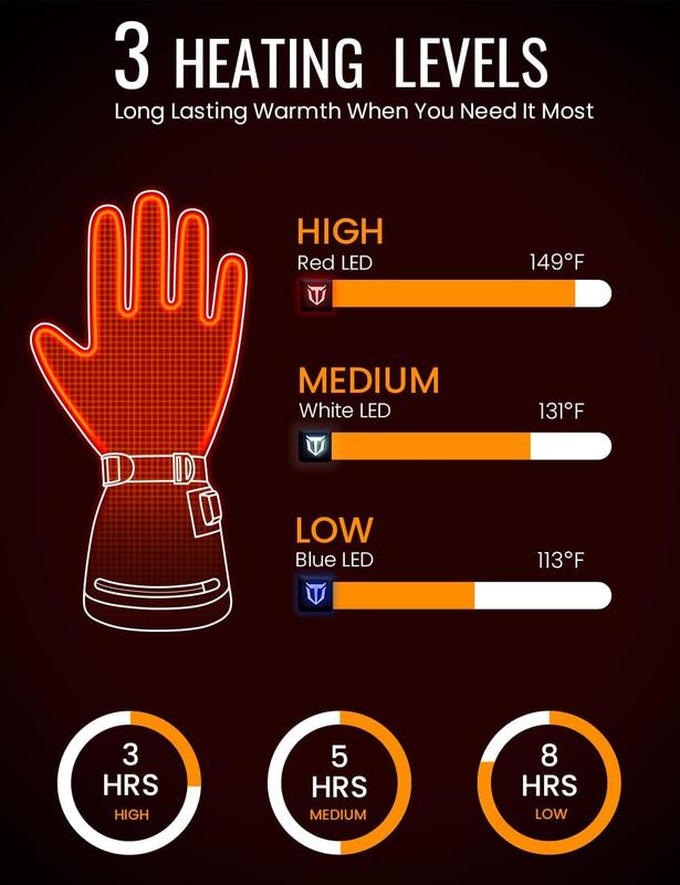 Heated Gloves for Men & Women, Hunting Waterproof Rechargeable Gloves with 2 Battery Packs, 3 Heat Settings, 3M Cotton Insulated for Skiing & Fishing